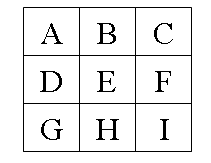 Spatial Index Related Geometry, Example 2