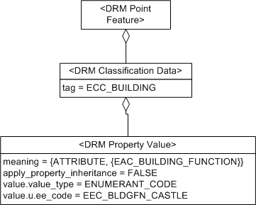 Classification Data, Example 1