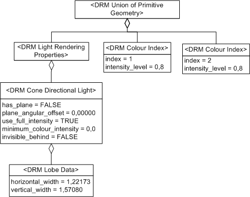 Cone Directional Light, Example 4