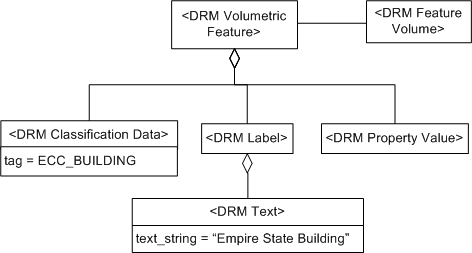 Feature Volume, Example 1