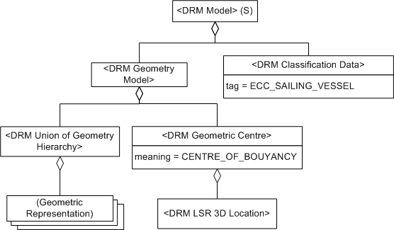 Geometric Centre, Example 1