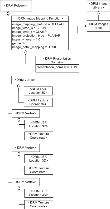 Image Mapping Function, Example 1