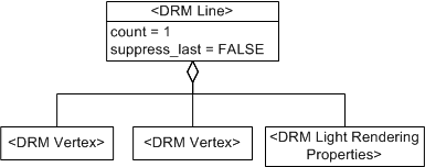 Linear Geometry, Example 1