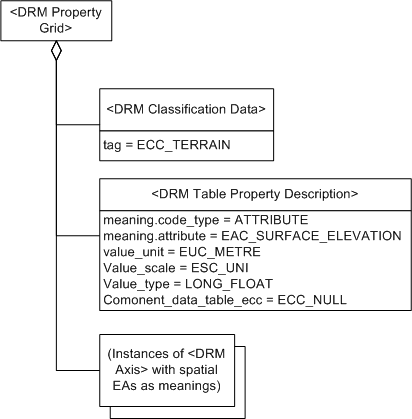 Property Grid, Example 3