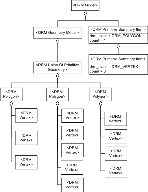 Primitive Summary, Example 1