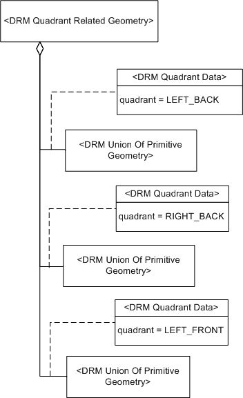 Quadrant Related Geometry, Example 1