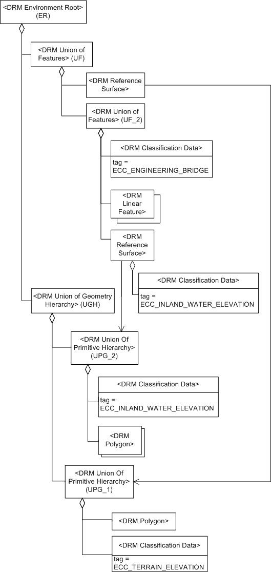 Reference Surface, Example 2