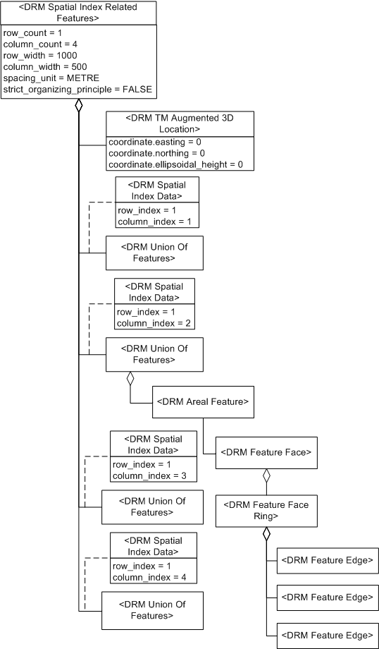 Spatial Index Related Features, Example 2