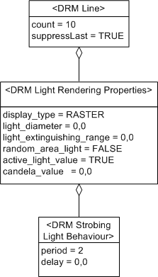 Strobing Light Behaviour, Example 1