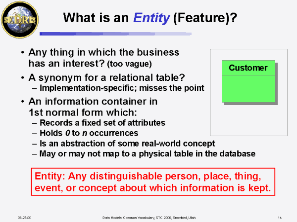 Presentation Index