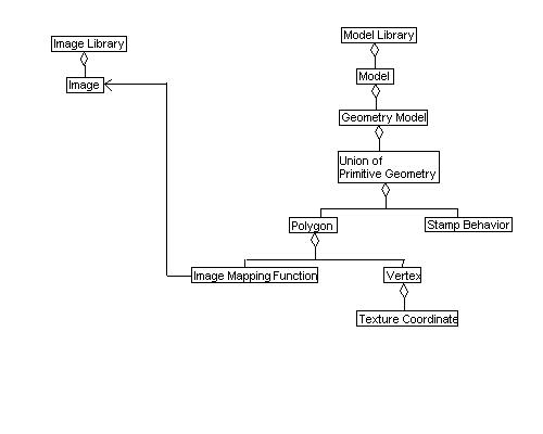 Image Library, Example 1