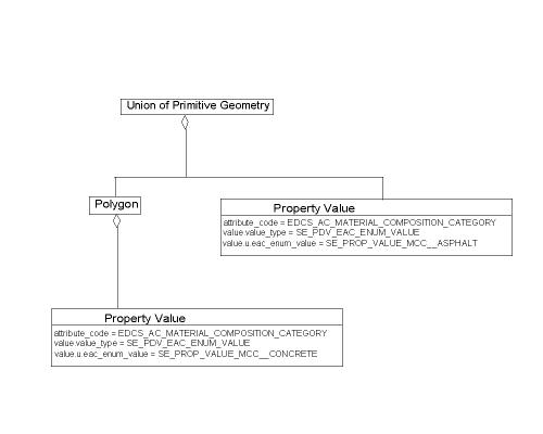No Attribute Conflicts, Example 1