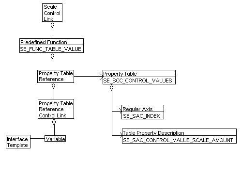 Property Table, Example 1