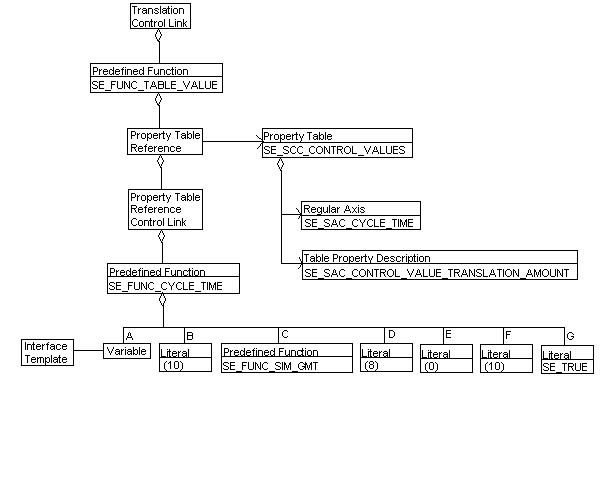Property Table, Example 2