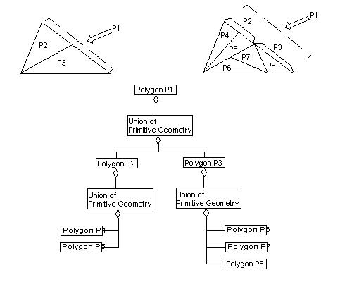 Primitive Geometry, Example 1
