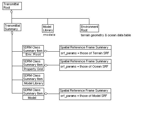 Spatial Reference Frame Summary, Example 1