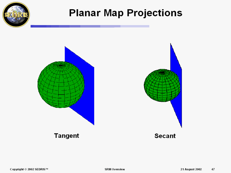 Planar Map Projections