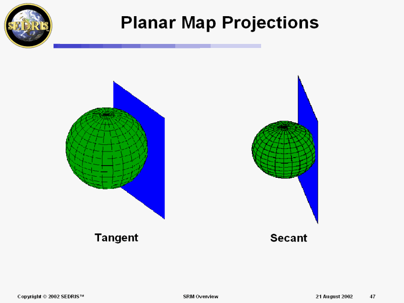 Planar Map
