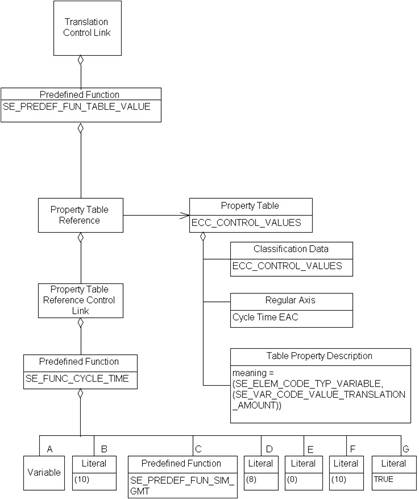 Property Table Reference Control Link, Example 2a