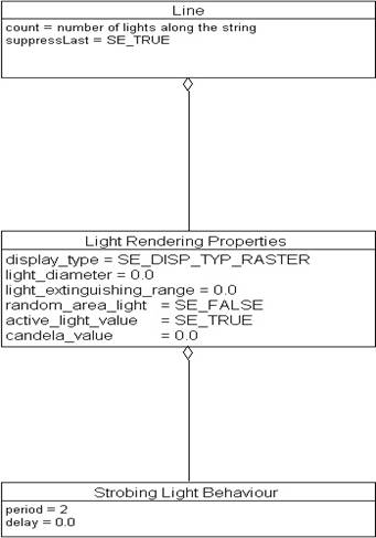 Strobing Light Behaviour, Example 1