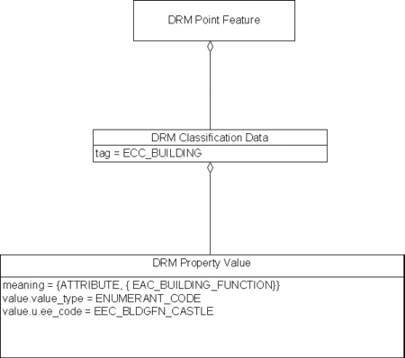 Classification Data, Example 1