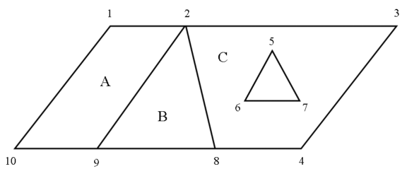 Finite element mesh