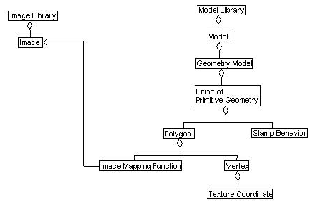 Image Library, Example 1