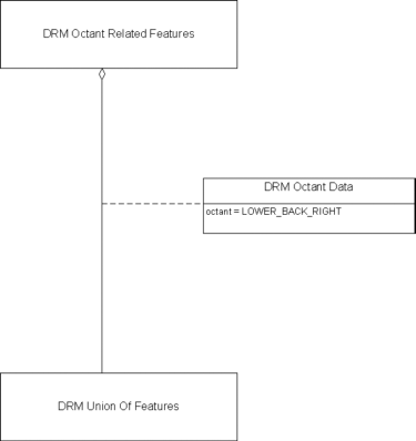Octant Related Features, Example 1