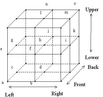 Octant id