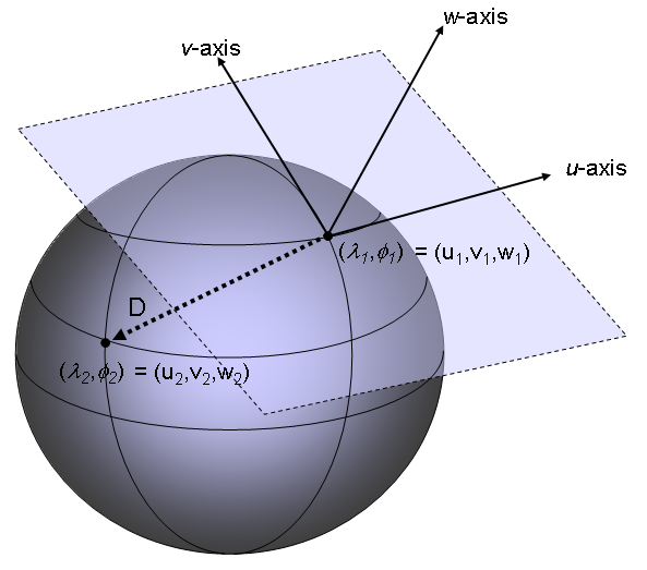 Orientation Example