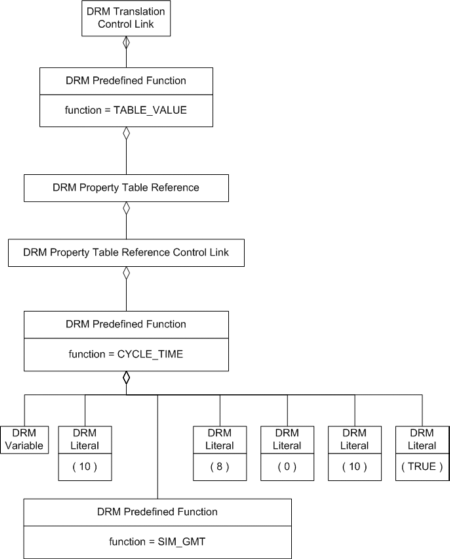 Property Table Reference Control Link, Example 2b