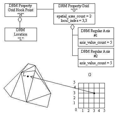 Property grid hook point example