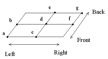 Quadrant ID