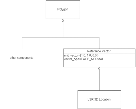 Reference Vector, Example 1