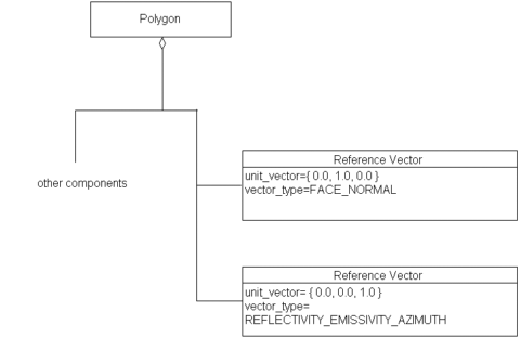 Reference Vector, Example 3, Diagram 2