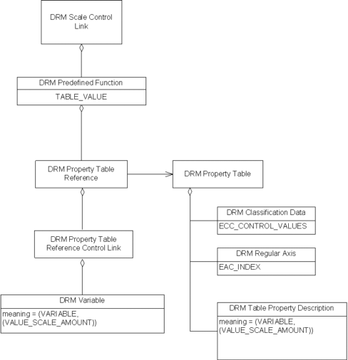 Externally Controlled Table-Based Animation, Example 1