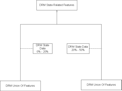 State Related Features, Example 1