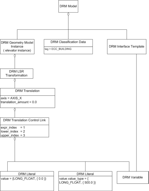 Translation_Control_Link, Example 1