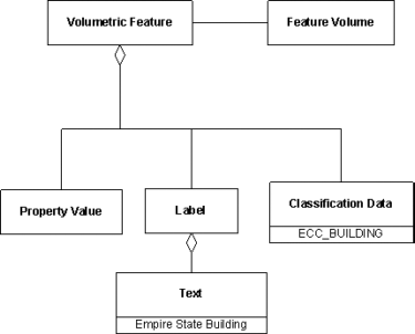 Volume Feature, Example 1