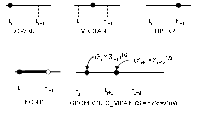 ISO/IEC 18023-1:2006 -- 5 Fundamental data types