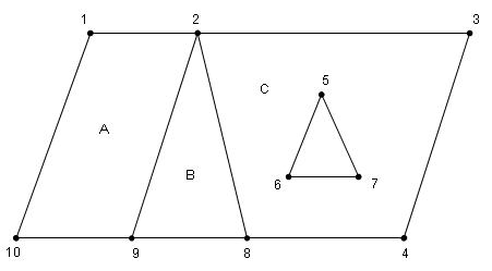 Finite element mesh