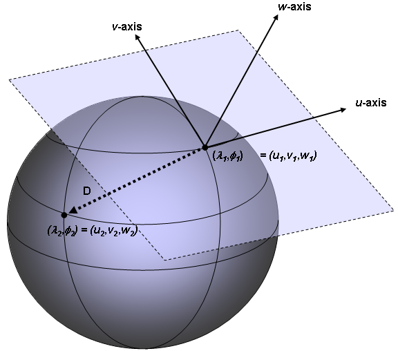 Orientation Example