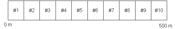 Precipitation Rate Cell Data Layout