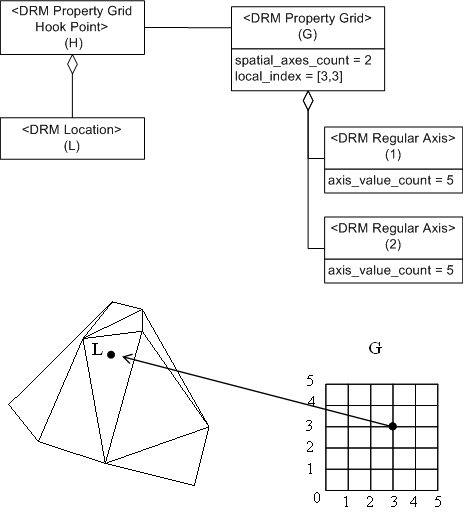 Property grid hook point example
