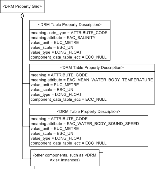 Table Property Description, Example 1