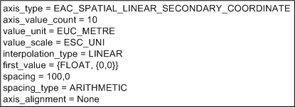 Terrain data