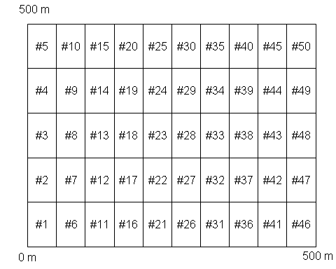 Terrain data cell data layout