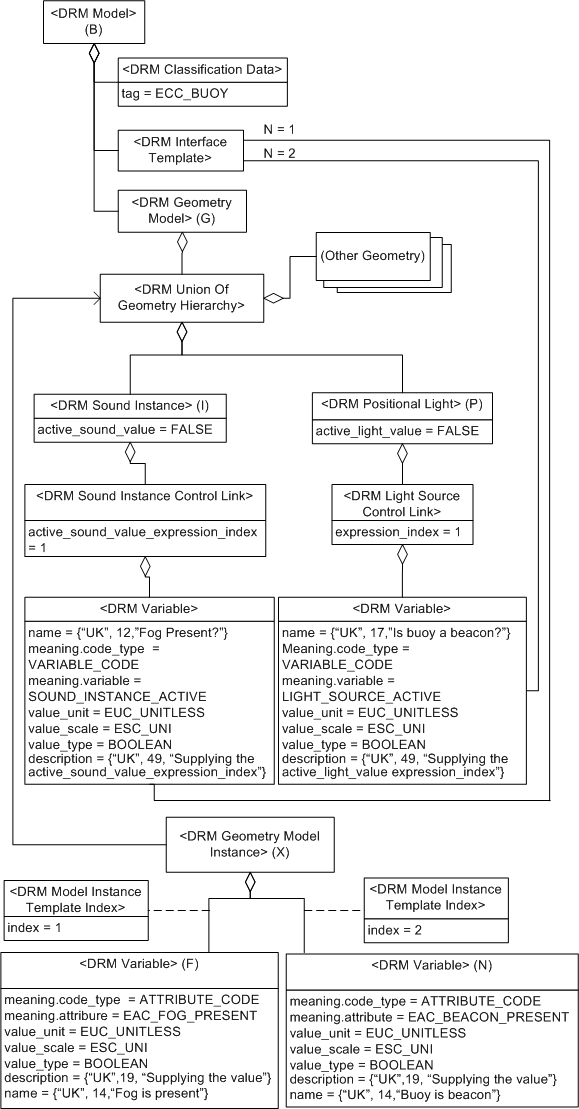 Variable usage example