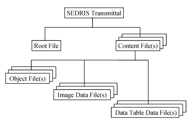 Transmittal layout depiction