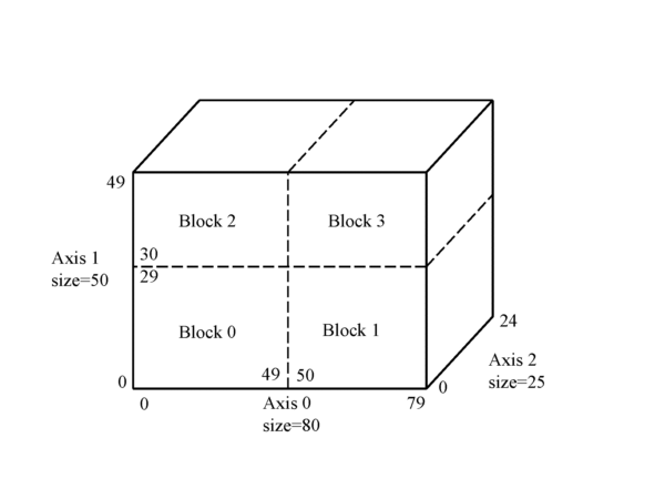 3D Data Table Example